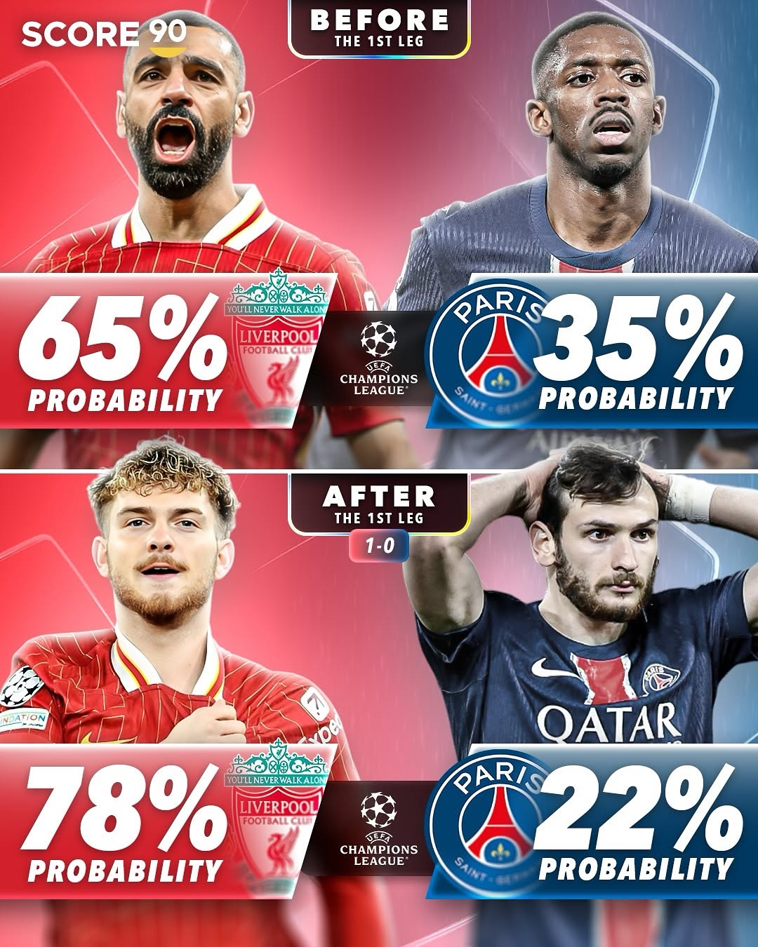 壹号娱乐APP-利物浦多点凭空，欧冠淘汰之路布满荆棘的简单介绍